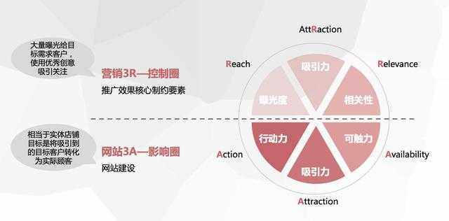 影楼网络营销，开启线上摄影服务新纪元