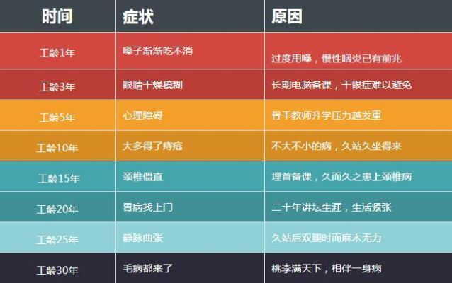 四天工作制，是延迟退休的良方吗？