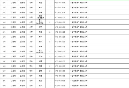 2023年国家主要职位概览列表