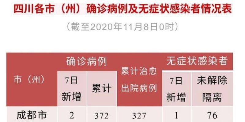 四川昨日新增1例确诊病例，疫情防控不容松懈