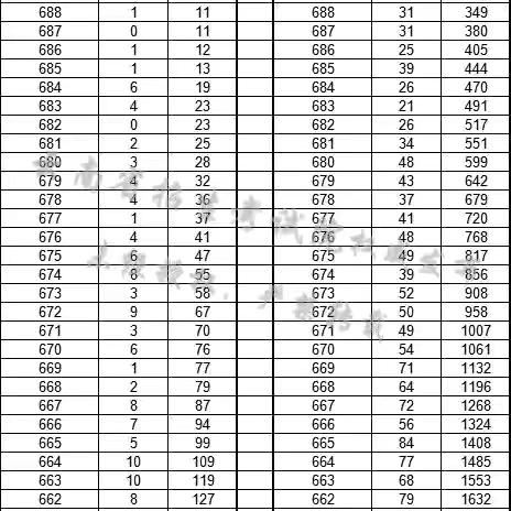 云南省高考成绩查询入口官网全面解析指南