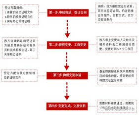 母婴商标转让，专业流程与关键要素详解