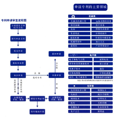 实用专利申请的探索与实践指南