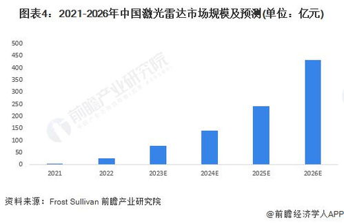 余承东，尚界H5亏本销售的背后战略意图