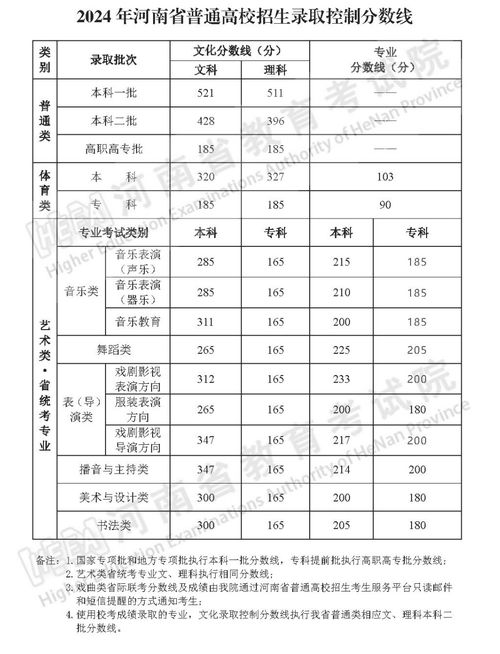 2012年辽宁省高考分数线，回顾往昔，展望未来