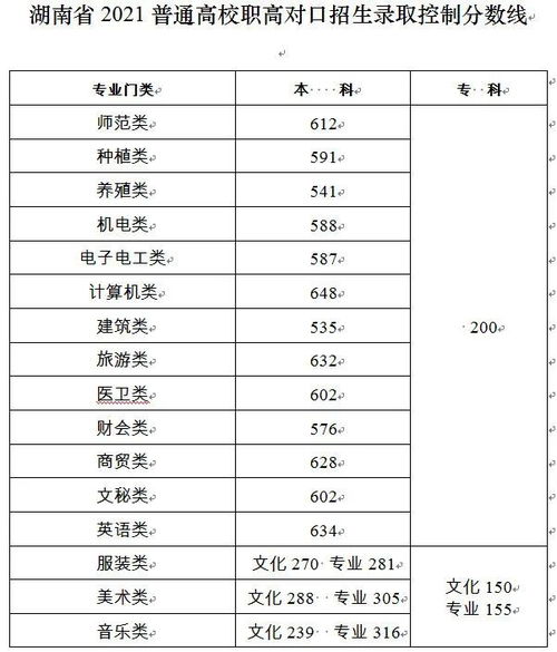 2010年湖北高考分数线全面解析