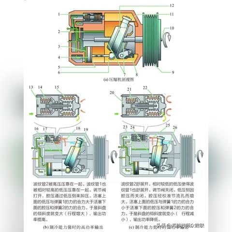 汽车空调原理图全面解析