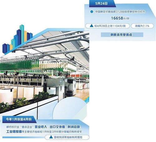 棉纺织信息网，行业信息枢纽