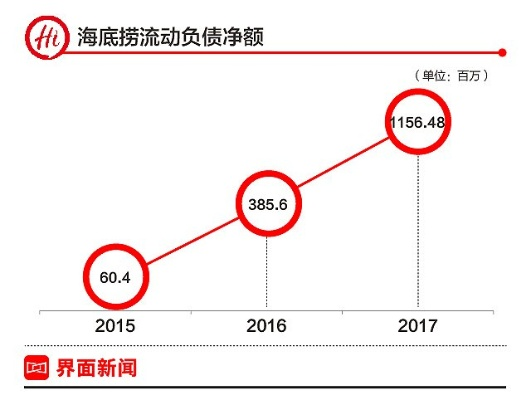 探寻海底捞上坡仪式背后的深层原因与逻辑解析