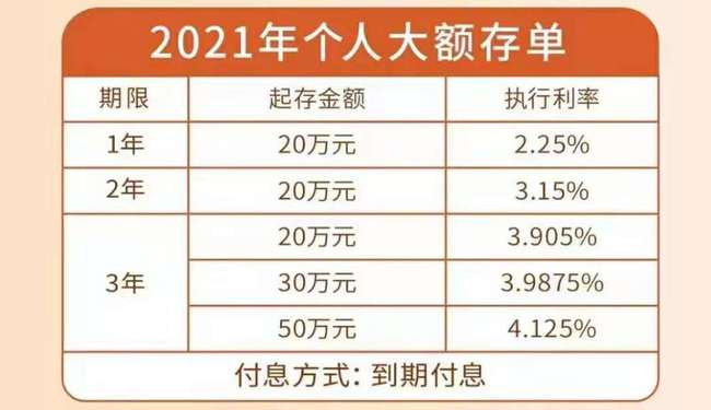 关于大额存款利息收入征收20%个税的辟谣真相解析