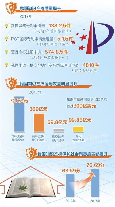 CNIPR引领知识产权保护迈入新时代