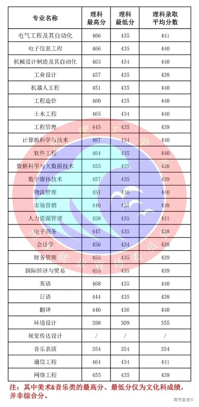 2016年广东高考分数线深度解析及其多方面影响