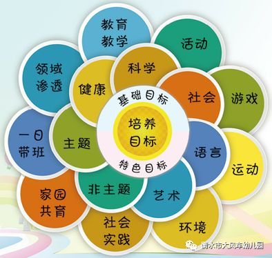 未来教育之路探究与课程教学的深度研究