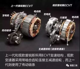 无级变速器，技术魅力揭秘，应用前景展望