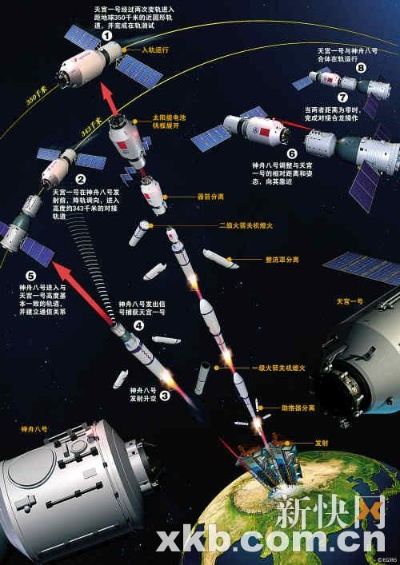 神八与天宫一号对接成功，中国航天迈入新里程碑时代