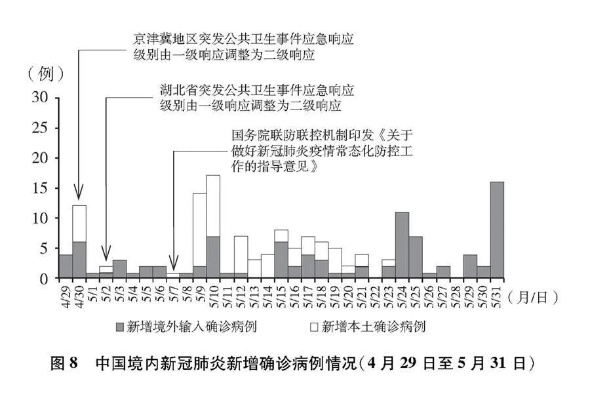 疫情源头探索与追踪，16天确诊484例的紧急追问