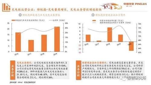 新能源行业深度分析报告，趋势、机遇与挑战