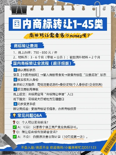 商标转让费用详解