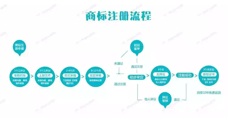 商标注册的重要性与注册流程详解