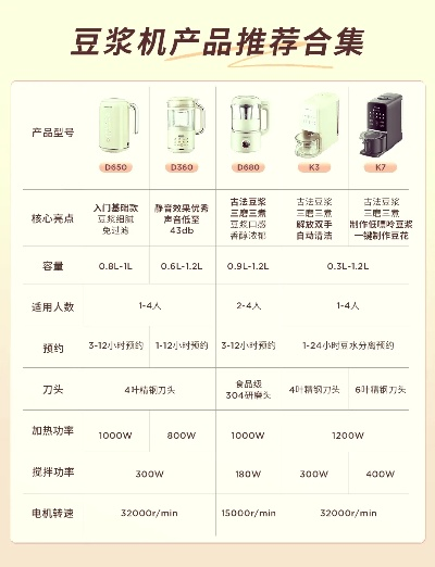 九阳豆浆机价格深度解析
