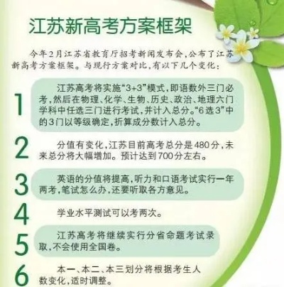 江苏高考教育网，引领高考教育革新篇章