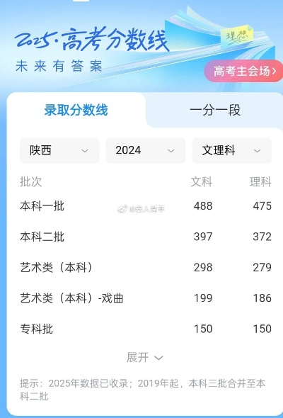 陕西2013年高考分数线概览及趋势分析