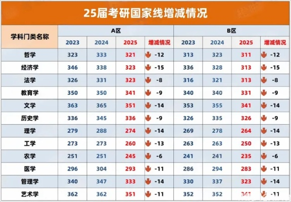 2012年考研国家线解析与影响探讨