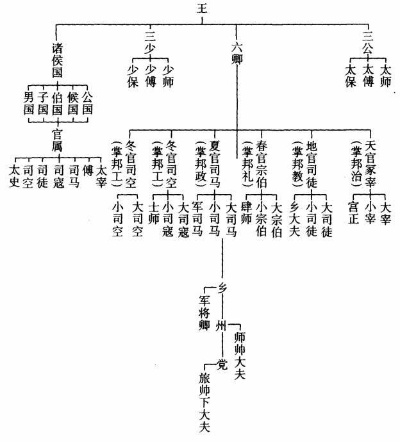 古代爵位，历史的印记与权力象征