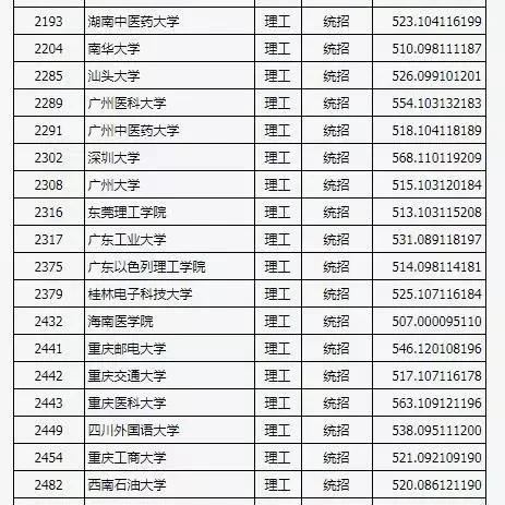 山西2015年高考分数线公布及深度解析