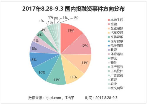 胡继之，金融领域的耀眼明星