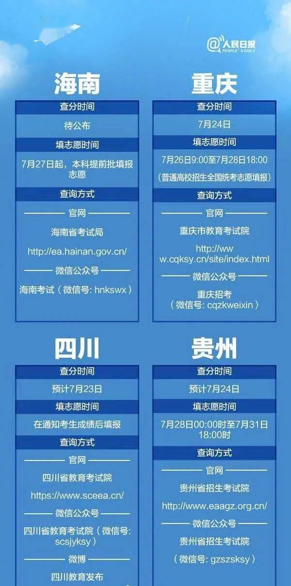 高考查分时间汇总，考生必备查分指南