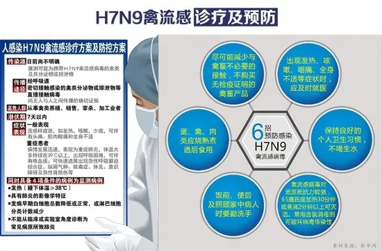 全国H7N9禽流感疫情最新动态与防控进展通报