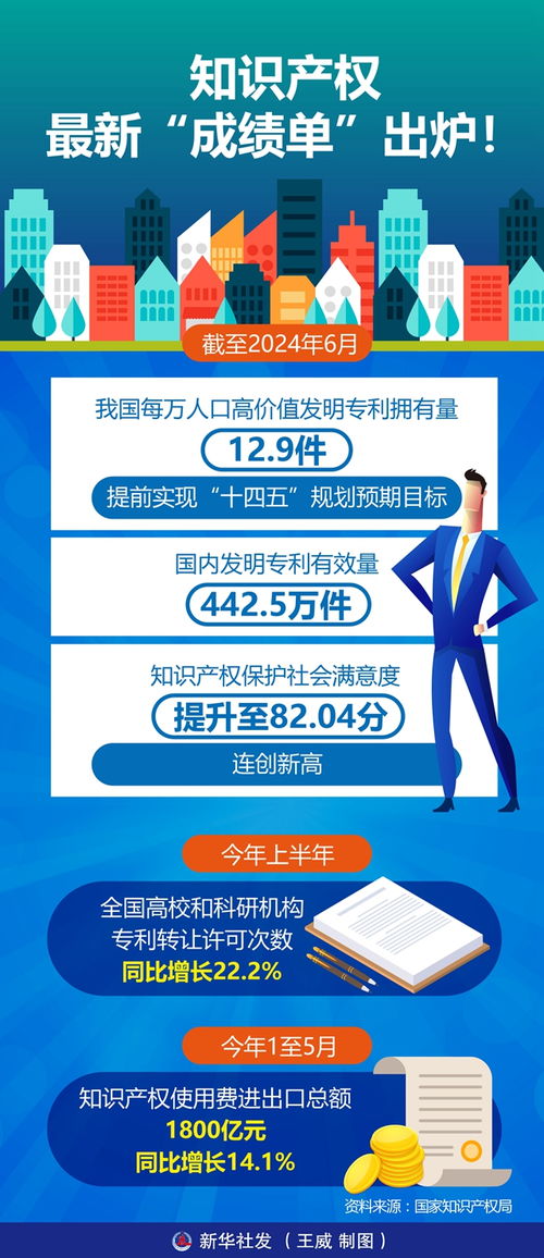 知识产权事业发展的核心驱动力