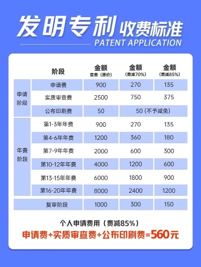 专利申请费用全面解析，究竟需要多少费用？