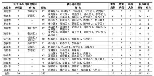 河南新增76例本土病例，疫情防控形势严峻，各方积极应对