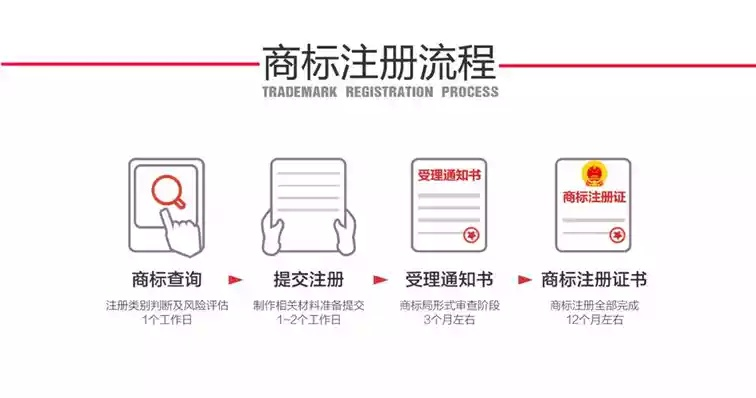 商标注册的重要性与注册流程解析