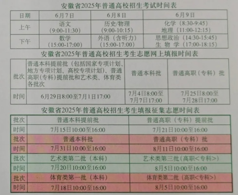 备考策略
