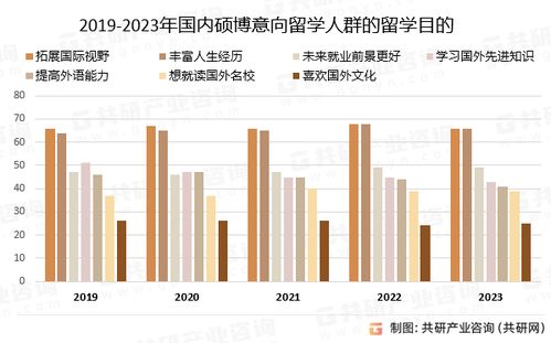 东北大学BT技术的现状与未来展望
