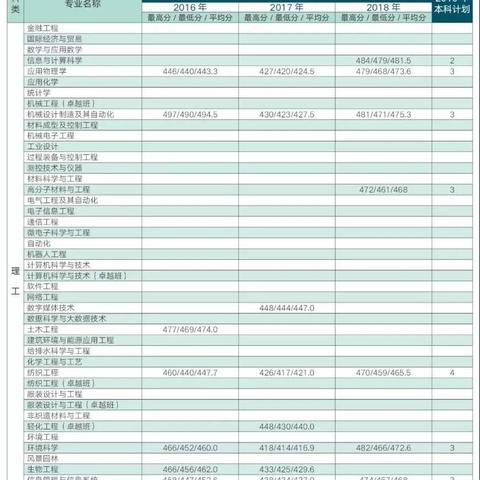 陕西高考分数线