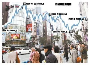 日本80年代泡沫经济的兴衰及其对当下的启示