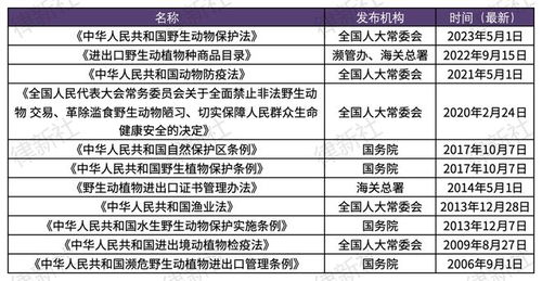 驰名商标的保护，现状、挑战与应对策略