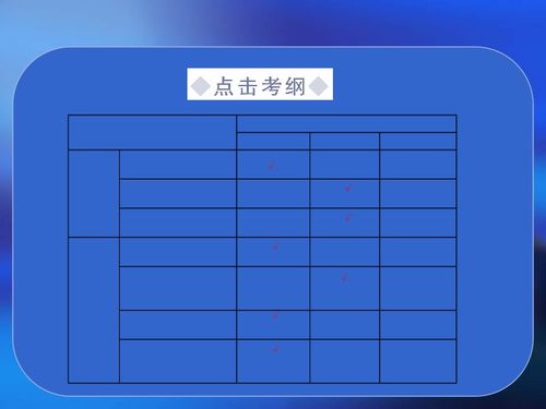 2012年江苏高考分数线全面解析