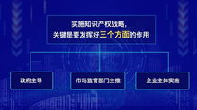国家知识产权战略意义及其重要性解析
