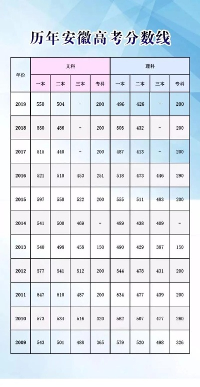 2013年安徽高考分数线回顾与深度剖析