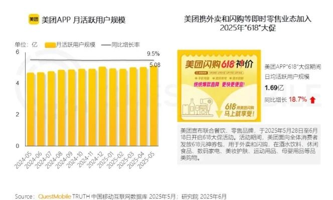 揭秘外卖大战持续火热背后的动因，为何战而不休？新华社深度观察报道。