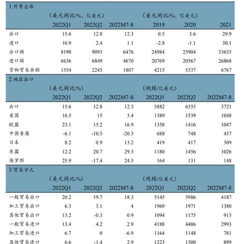 海关总署公布一季度外贸数据，外贸形势现新特点新趋势