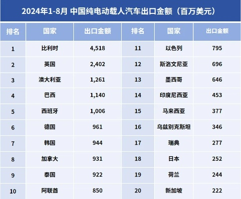 五线小县城电动车出口创奇迹，国产电动车成功进军欧洲市场