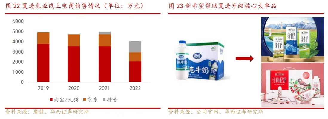 乳业新规实施在即，纯牛奶价格将如何变化？