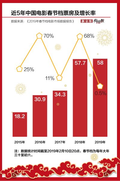 春节档票房破35亿，电影市场的狂欢与思考