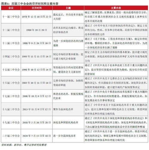 纵深推进全国统一大市场建设，现代化市场体系的必由之路